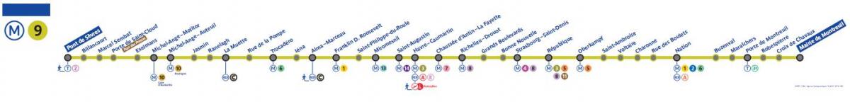 Mappa della linea 9 della metropolitana di Parigi