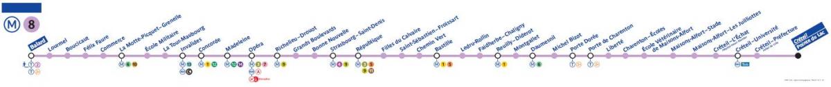 Mappa della metropolitana di Parigi sulla linea 8