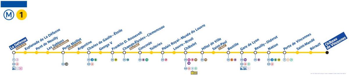 Mappa di Parigi, la linea 1 della metropolitana