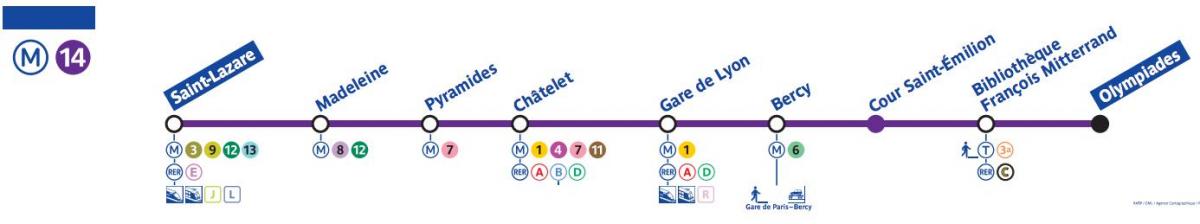 Mappa della metropolitana di Parigi linea 14