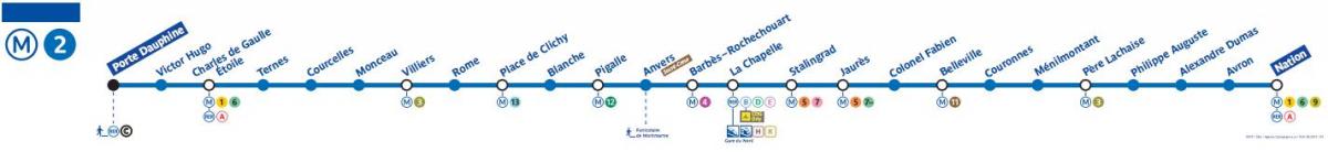 Mappa di Parigi, metropolitana linea 2