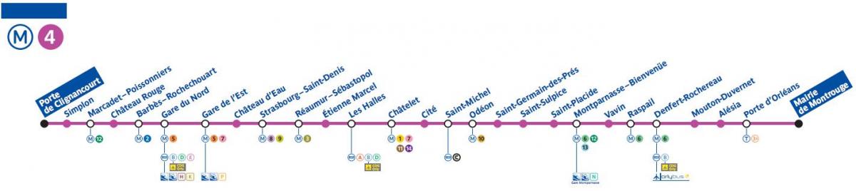 Mappa di Parigi, la linea 4 della metropolitana