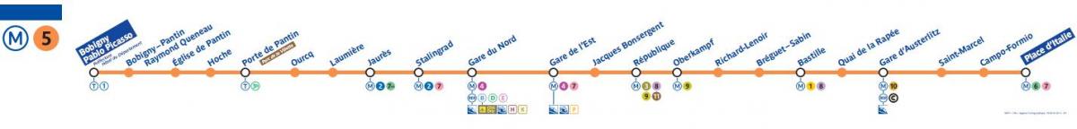 Mappa della metropolitana di Parigi sulla linea 5