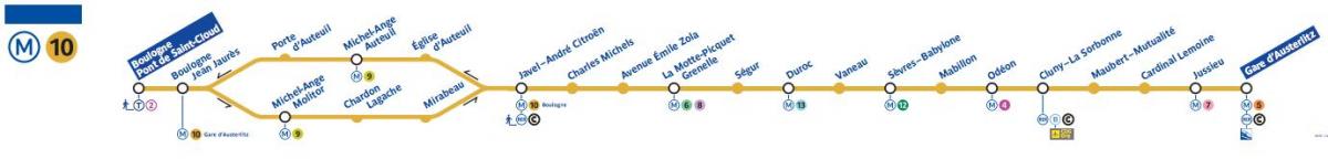 Mappa della metropolitana di Parigi con la linea 10