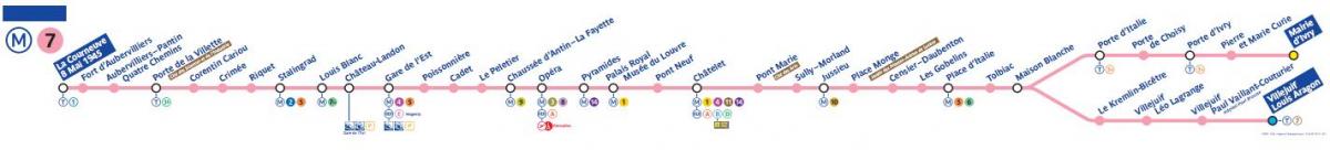 Mappa della linea 7 della metropolitana di Parigi