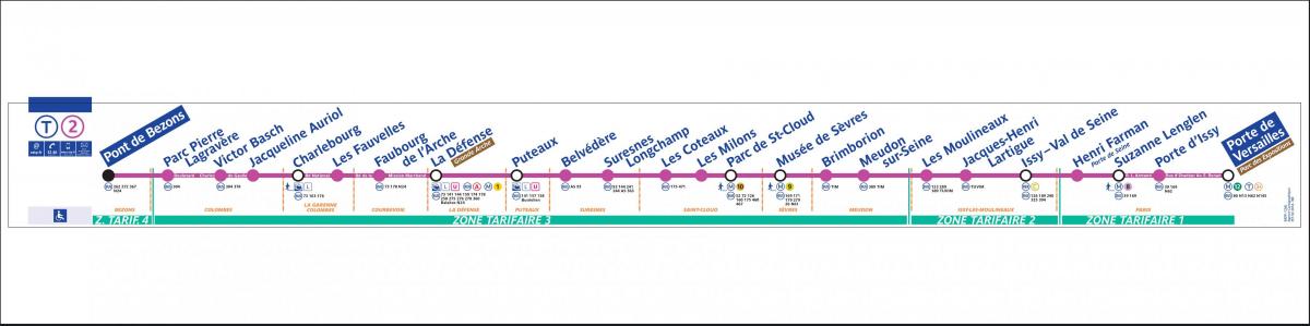 Mappa di Parigi Tram T2