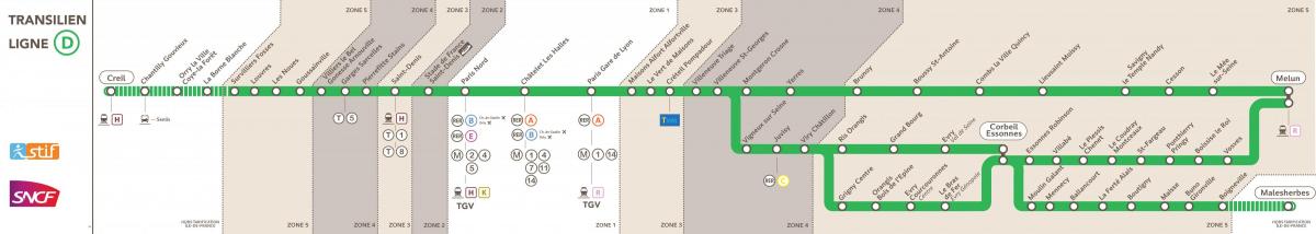 Mappa della RER D