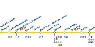 Mappa di Parigi, metropolitana linea 1