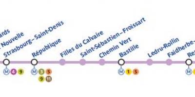 Mappa della linea 8 della metropolitana di Parigi