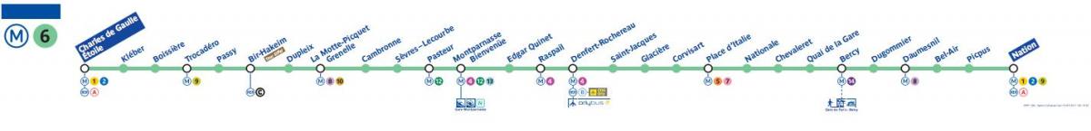 Mappa di Parigi, la linea 6 della metropolitana